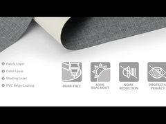 Υφάσματα που εμποδίζουν τον ήλιο για εξωτερικά παραθυράκια